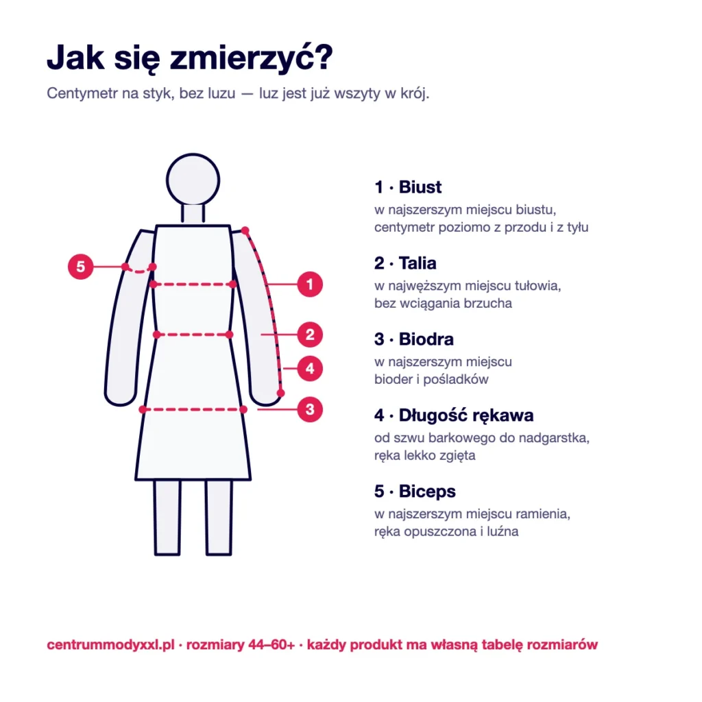 Schemat pięciu pomiarów do doboru rozmiaru: biust, talia, biodra, długość rękawa i biceps